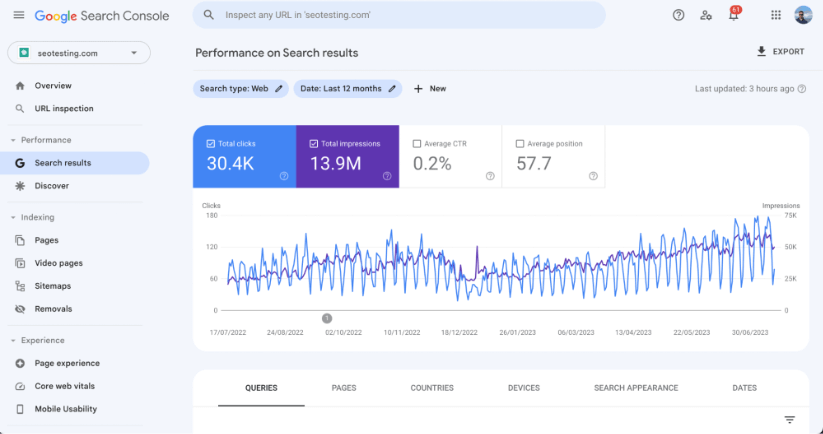 Google Search Console search results performance graph.