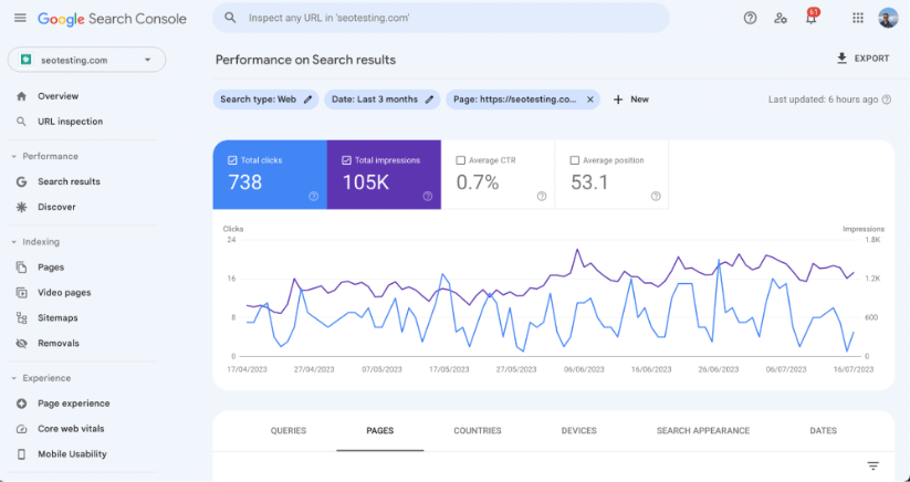 Graph on Google Search Console filtered for exact URL.