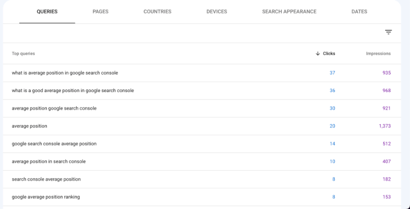 Queries the URL is ranking for sorted by clicks.