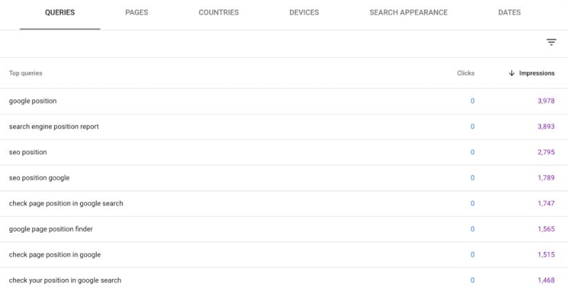 Queries the URL is ranking for sorted by impressions.