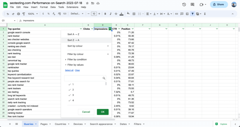 Sorting data by high to low impressions on a spreadsheet.