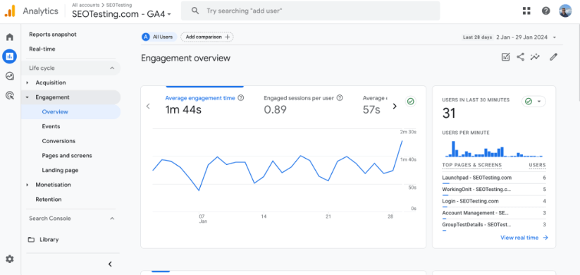 Google Analytics 4 dashboard showing the engagement overview with metrics for a website's user interactions.