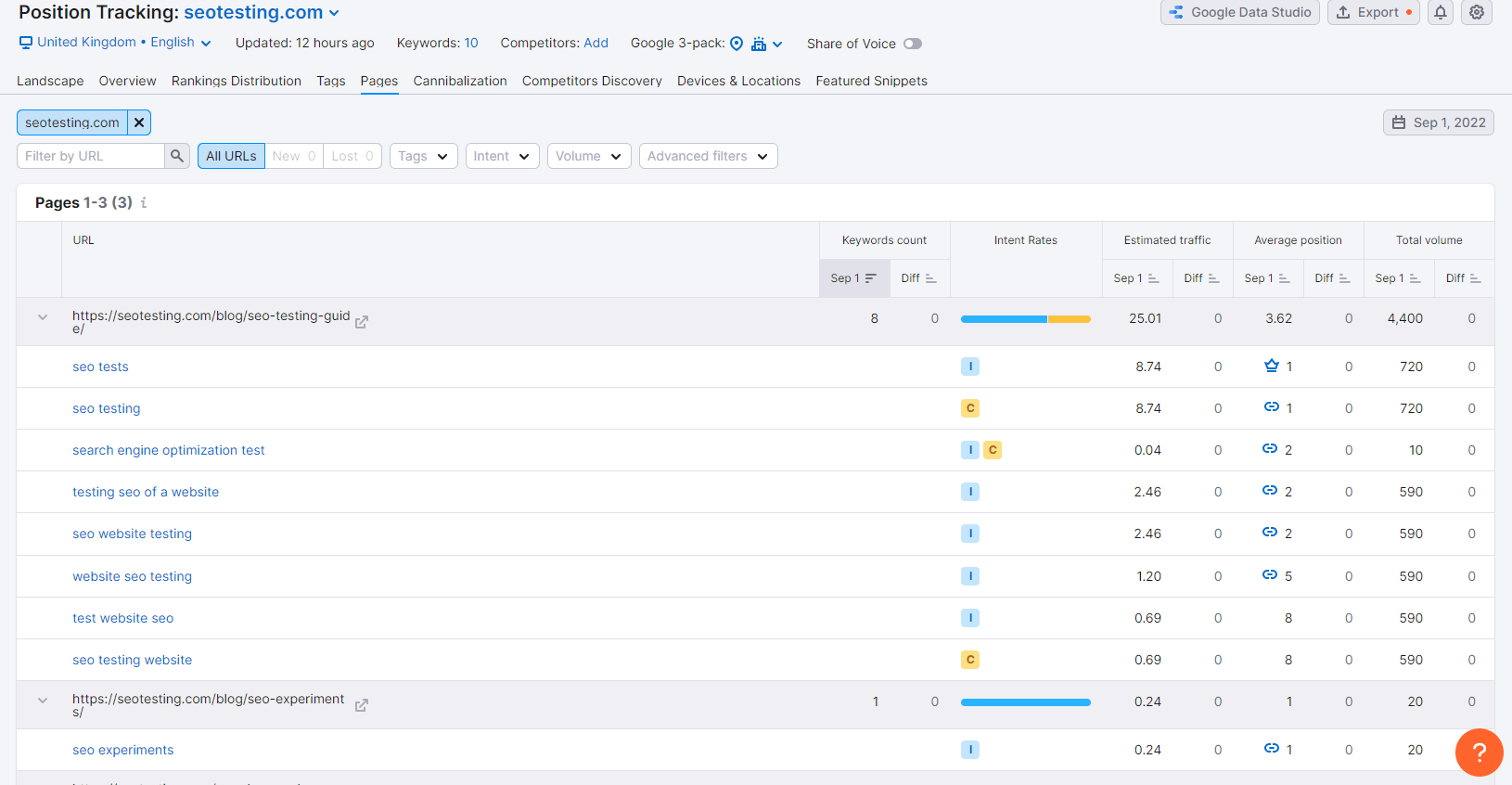 Using SEMRush to find keyword cannibalization on their position tracker.