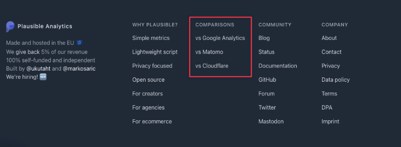 Footer links are common on the SaaS industry.