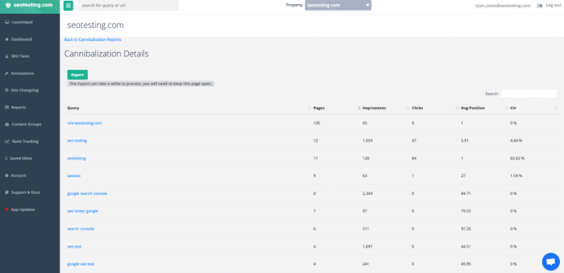 Keyword cannibalization on SEOTesting.