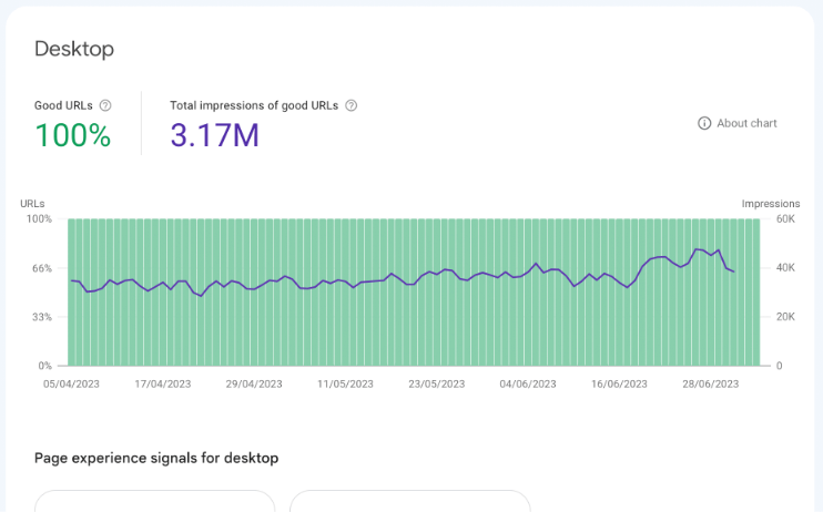 Pages experience results for desktop users.