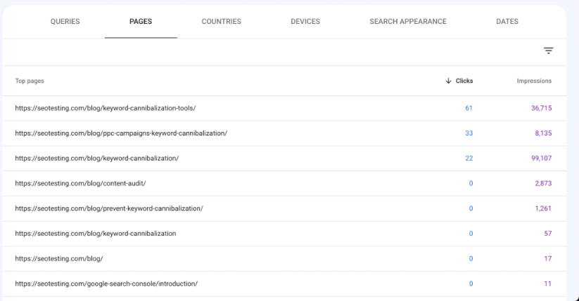 Pages ranking for the exact query example.