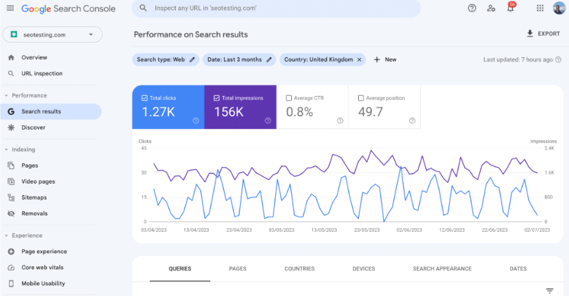 Performance report after applying country filter.