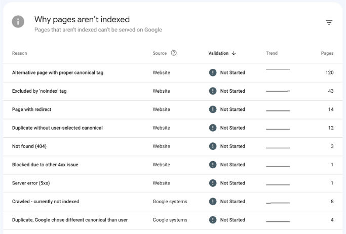 List of excluded statuses on Google Search Console.