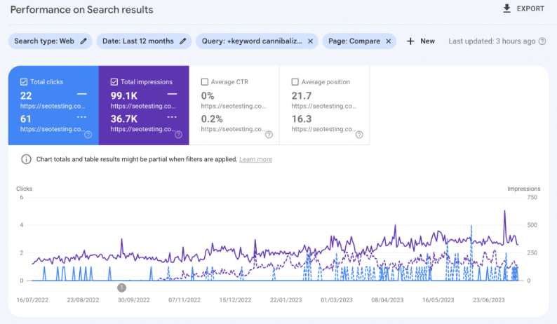 Graph showing results for the compare filter.