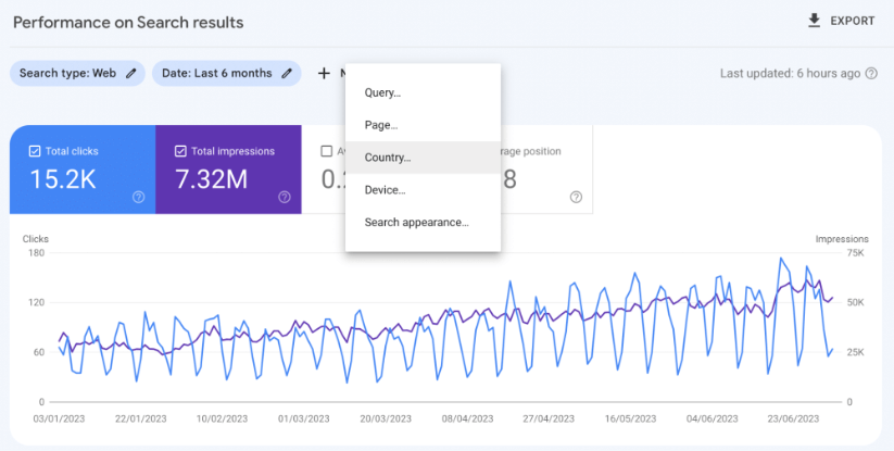 Setting a country filter on Google Search Console.