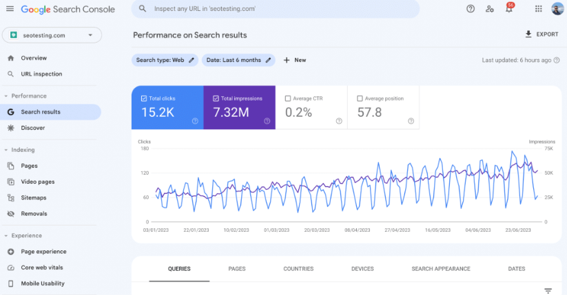 Report showing the property's performance on Google search.