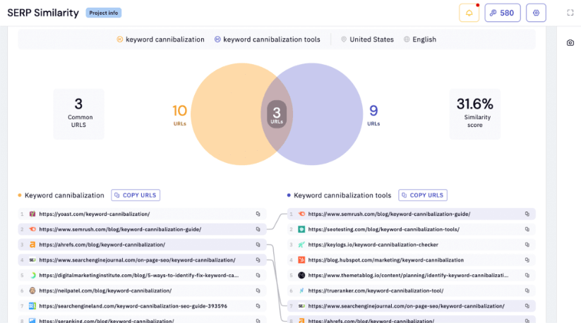 Keyword Insights tool showing the SERP similarity.