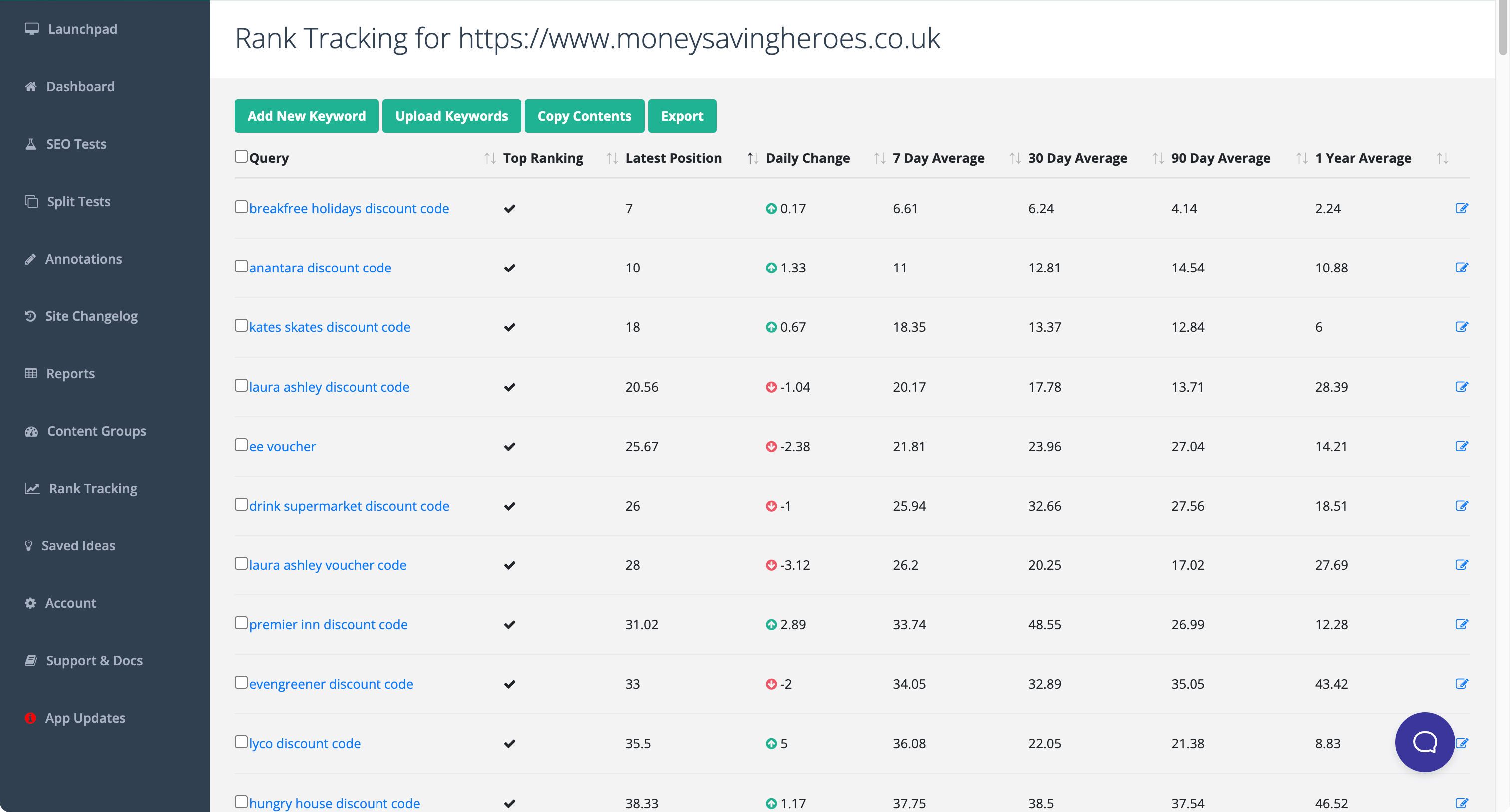 SEOTesting rank tracker.