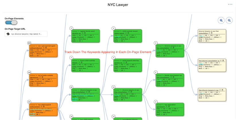 Keyword Cupid graph example.