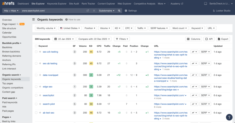 Ahrefs Site Explorer results showing organic keywords for searchpilot.com with search volume, position, and URL data.
