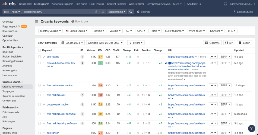 Ahrefs Site Explorer displaying organic keywords analysis for seotesting.com with metrics like search volume, keyword difficulty, and position.