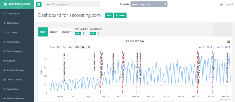 SEOtesting.com dashboard showing clicks per day with various algorithm updates and annotations.