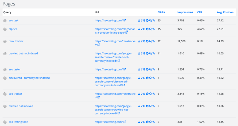 Striking distance keywords report data showing queries, URLs, clicks, impressions, CTR, and average position.