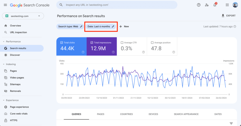 Google Search Console dashboard shown with date range of six months highlighted