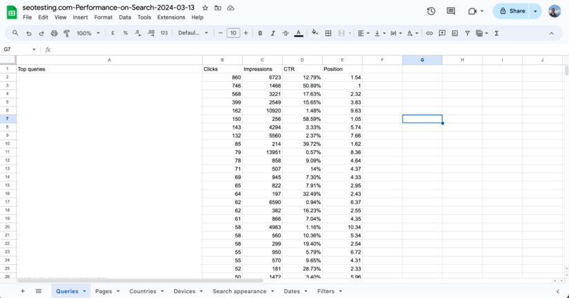 Spreadsheet showing the search performance of SEOTesting as raw data.