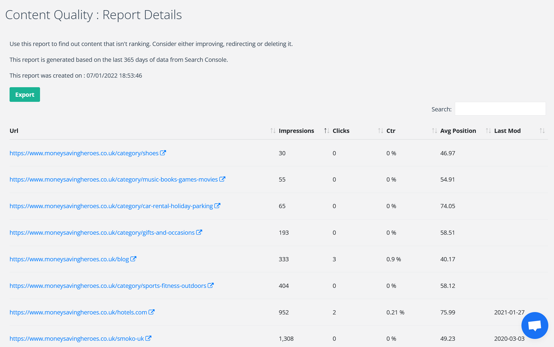 SEOTesting's Content Quality report shows pages getting very few or no impressions from Google.