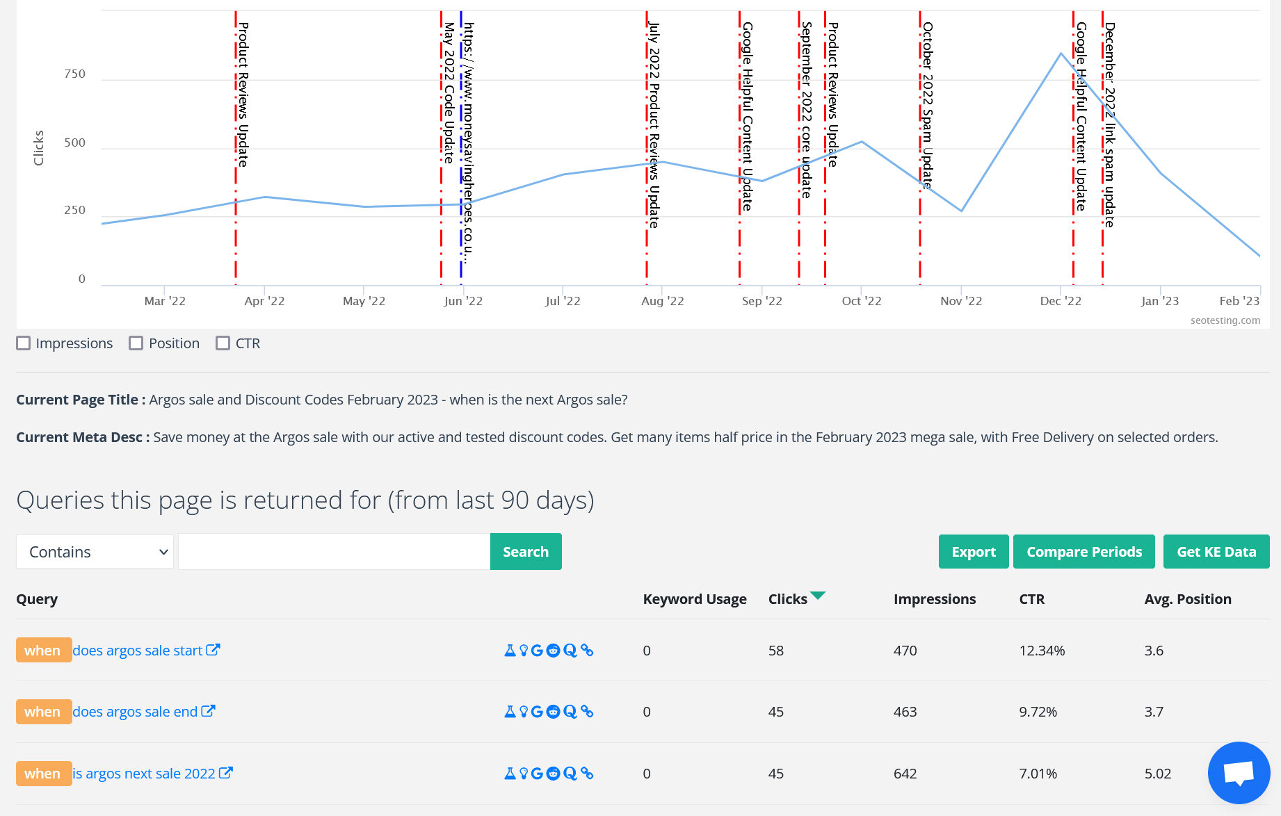 Page Details report on SEOTesting can show for which queries the page is appearing in the SERPs.