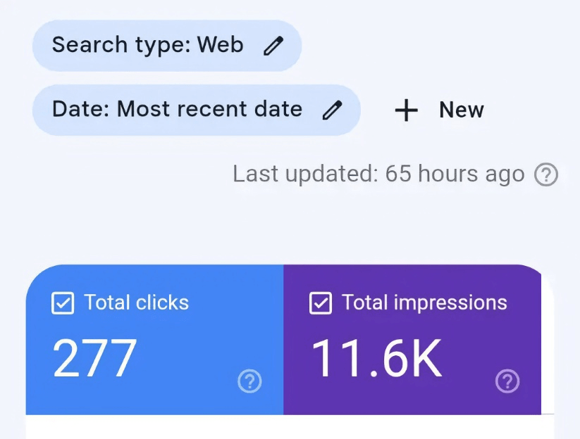 Google Search Console not updating for 65 hours example.