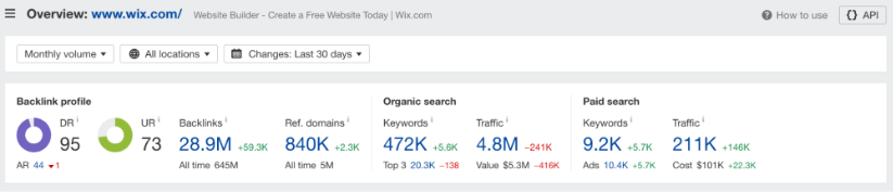 Wix.com domain information taken from ahrefs.