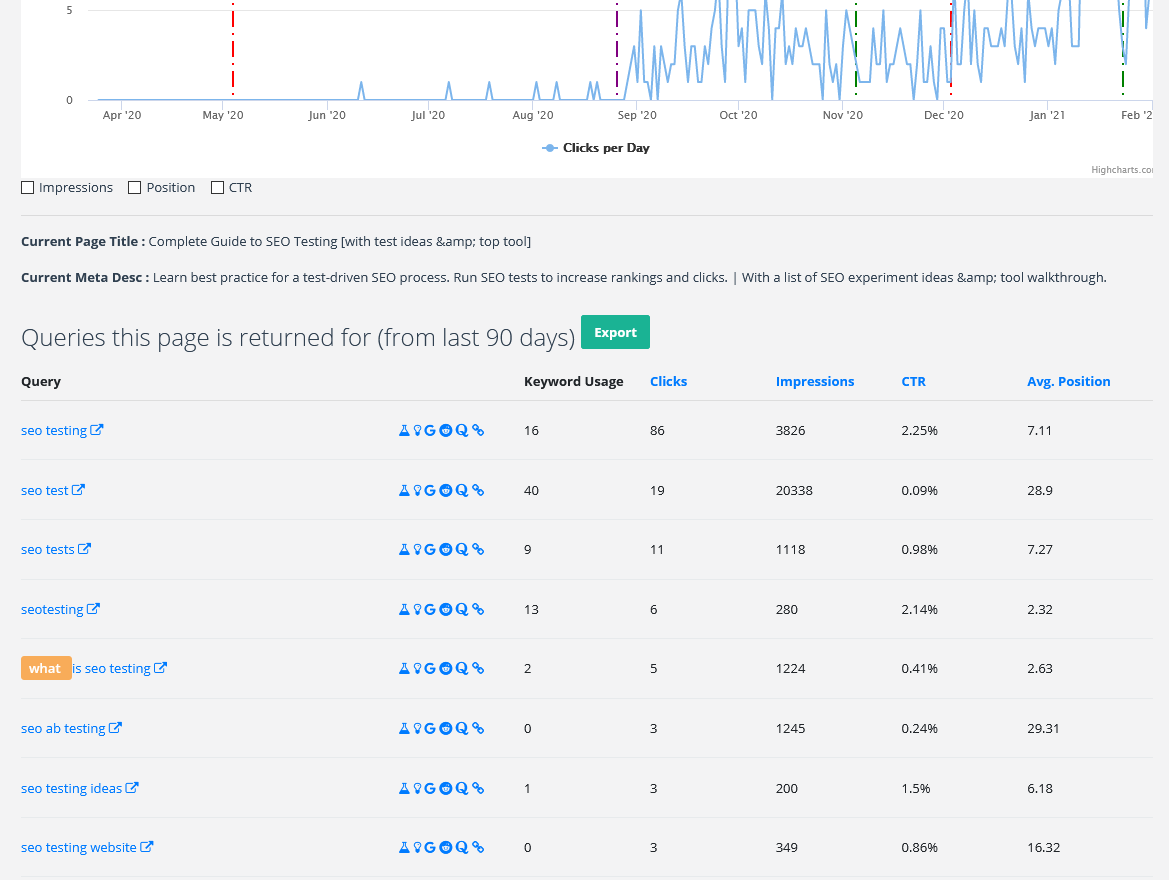 Screenshot of the queries a page is displayed for in Googles organic search results pages.