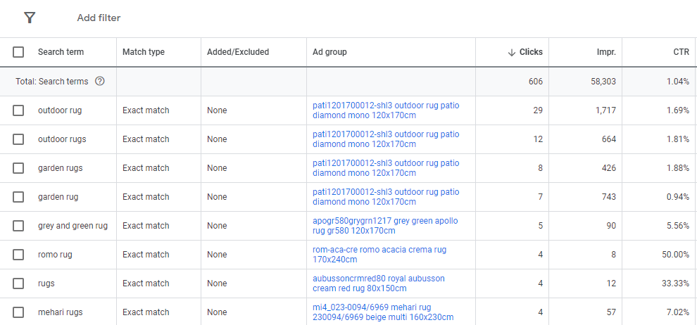 Google Ads Keyword Planner report with current keyword targets.