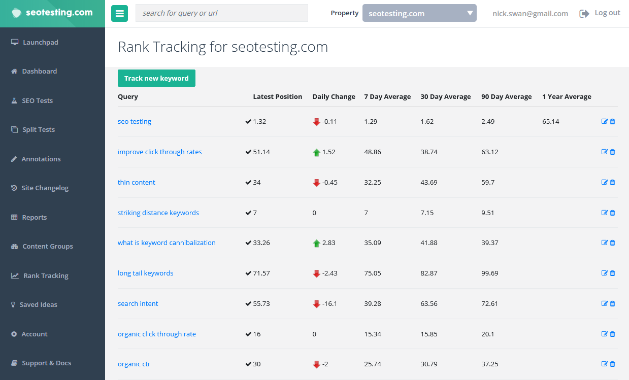 Screenshot of rank tracking in SEOTesting.com using Google Search Console data