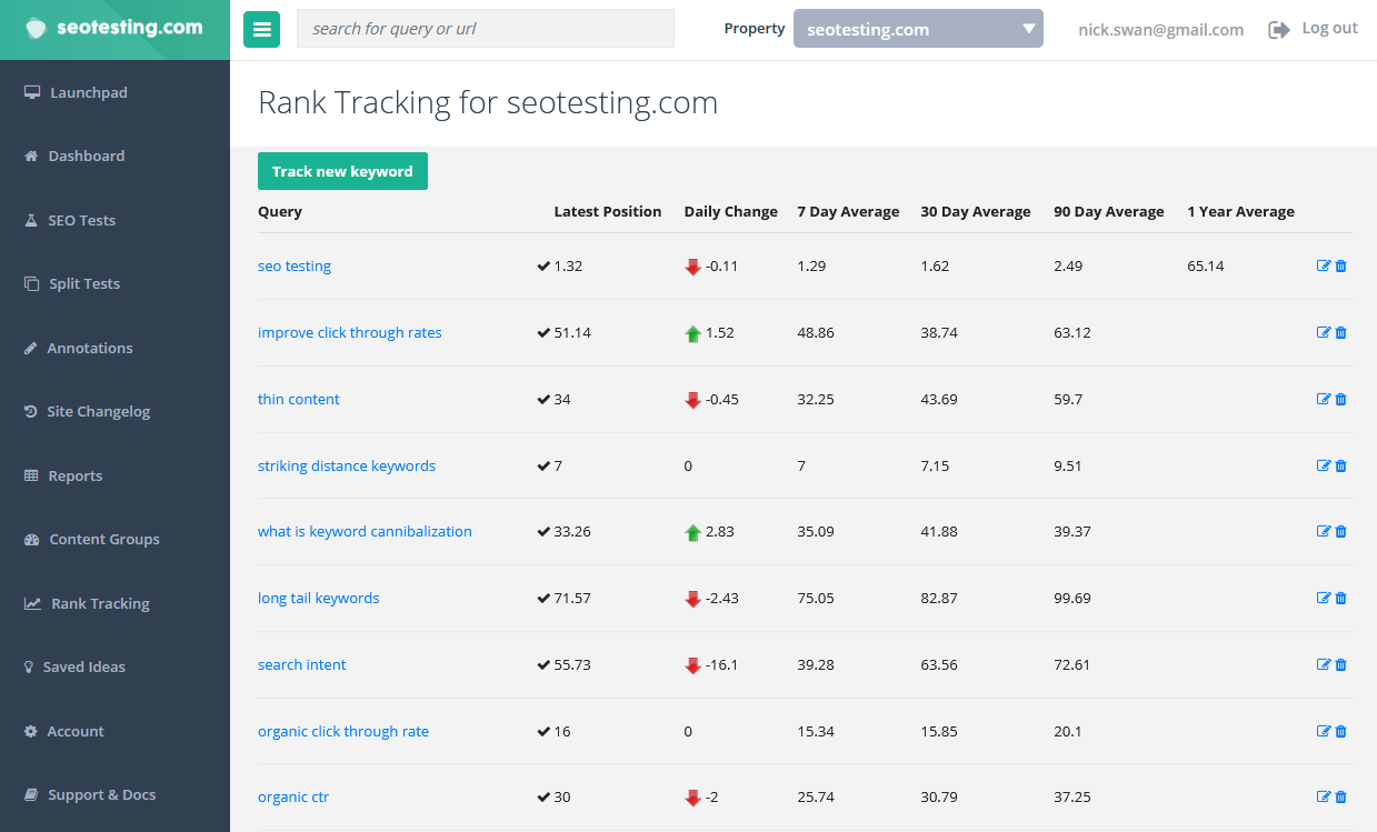 Google seo best sale rank tracker