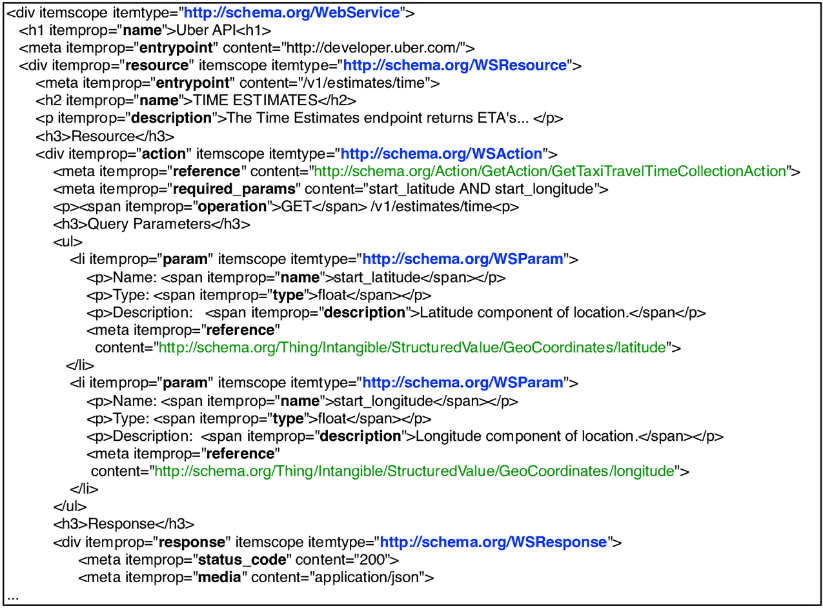 Microdata code example.