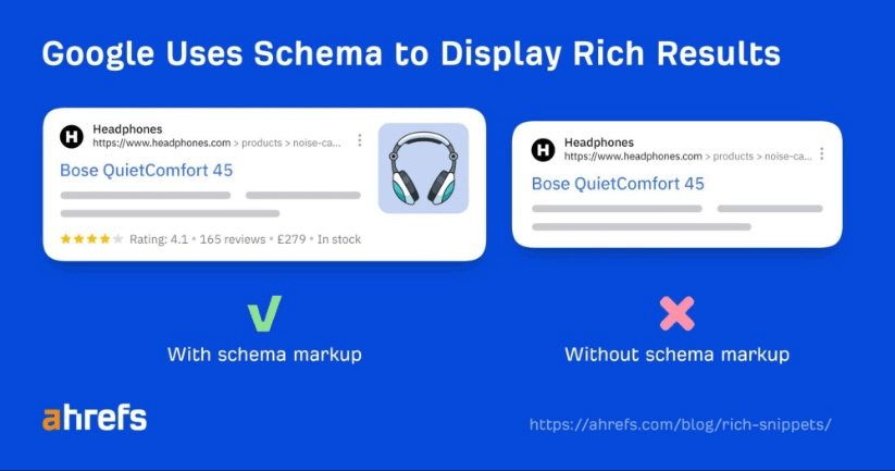 Comparison of how schema improves listings in the SERP.