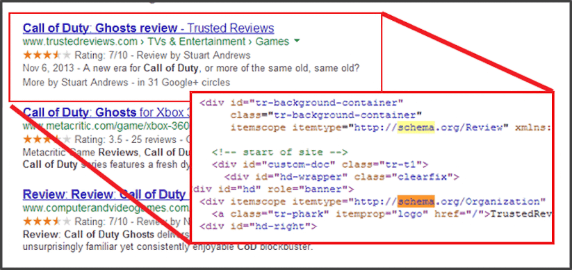 Schema code for a listing showing review ratings.