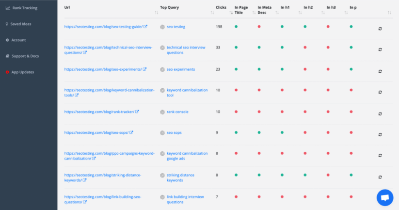 Top Query Per Page on SEOTesting.