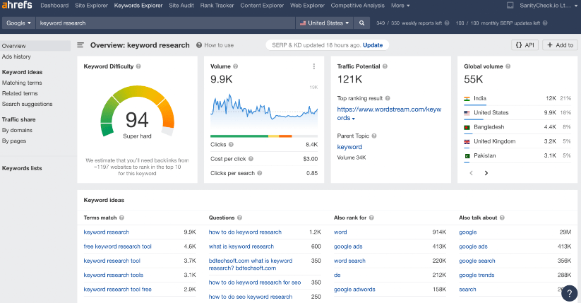 ahrefs Keyword Explorer for the query 'keyword research'.