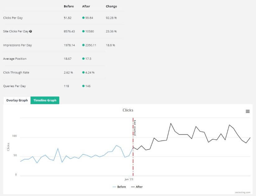 The Complete SEO Checklist to Follow in 2024