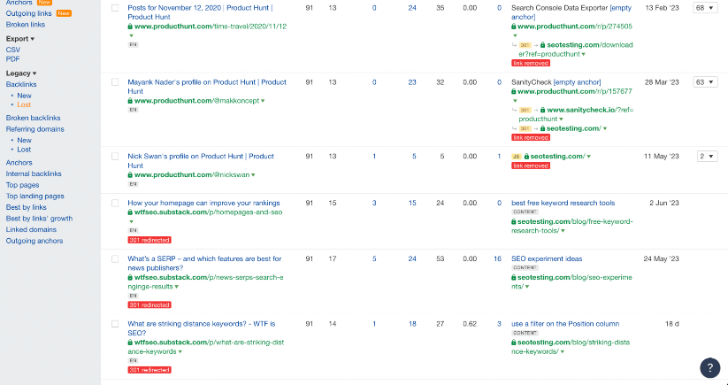 Lost backlinks found by ahrefs.