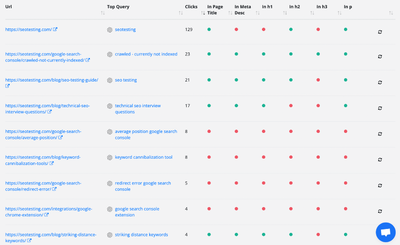 SEOTesting's Top Query Per Page report.