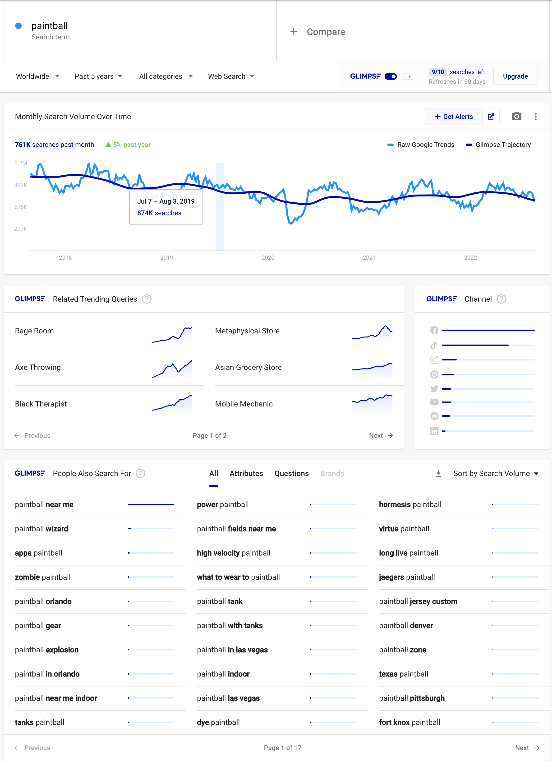 Glimpse extension adds more data to Google Trends.