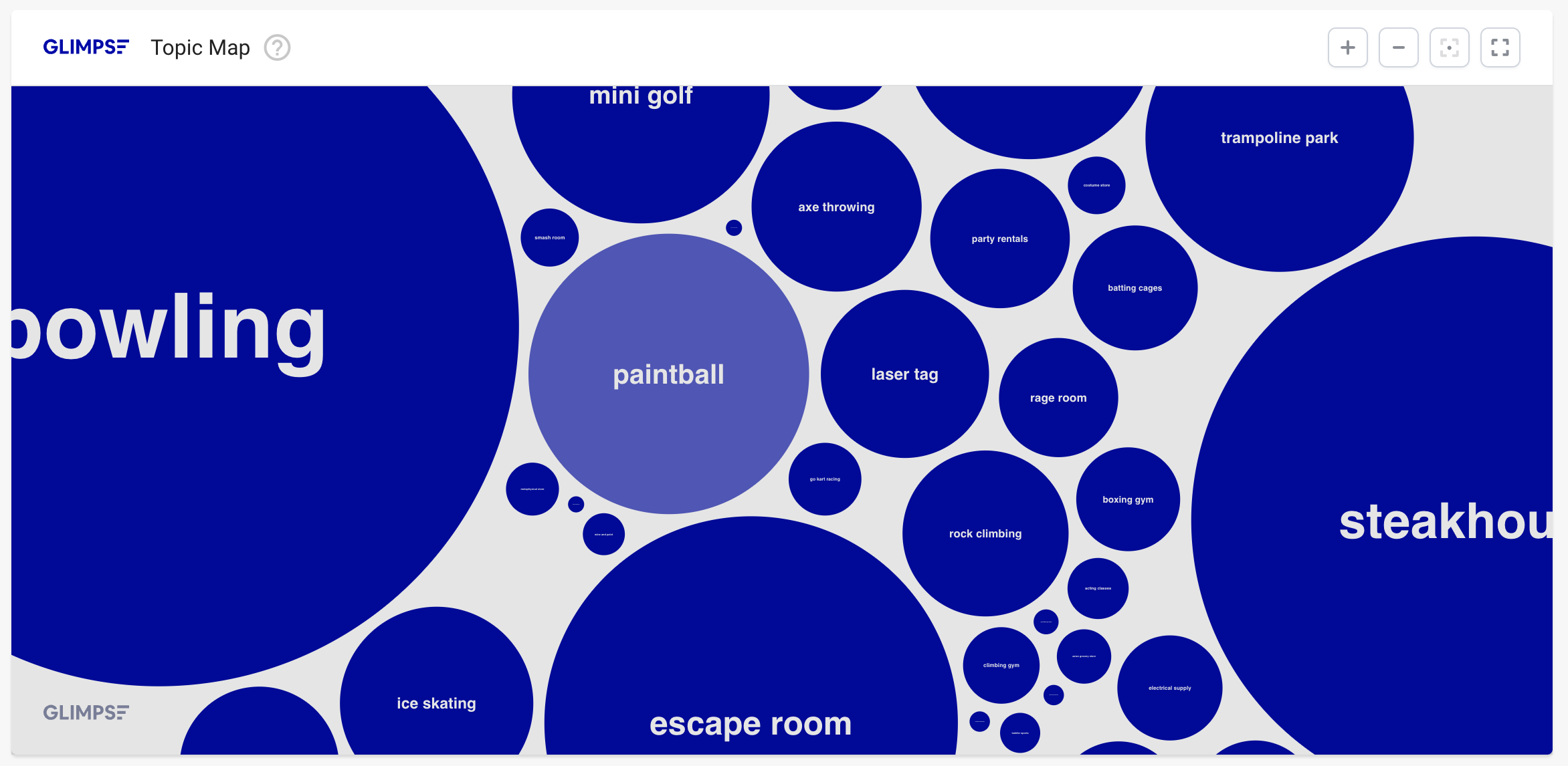Glimpse topic map with the most mentioned words.