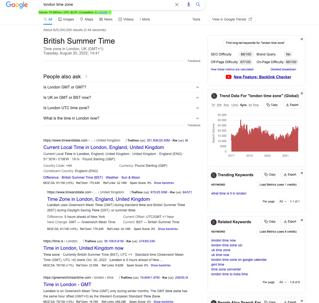 Keywords Everywhere widgets and data on Google SERP.