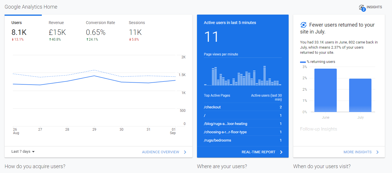 Google Analytics home dashboard.