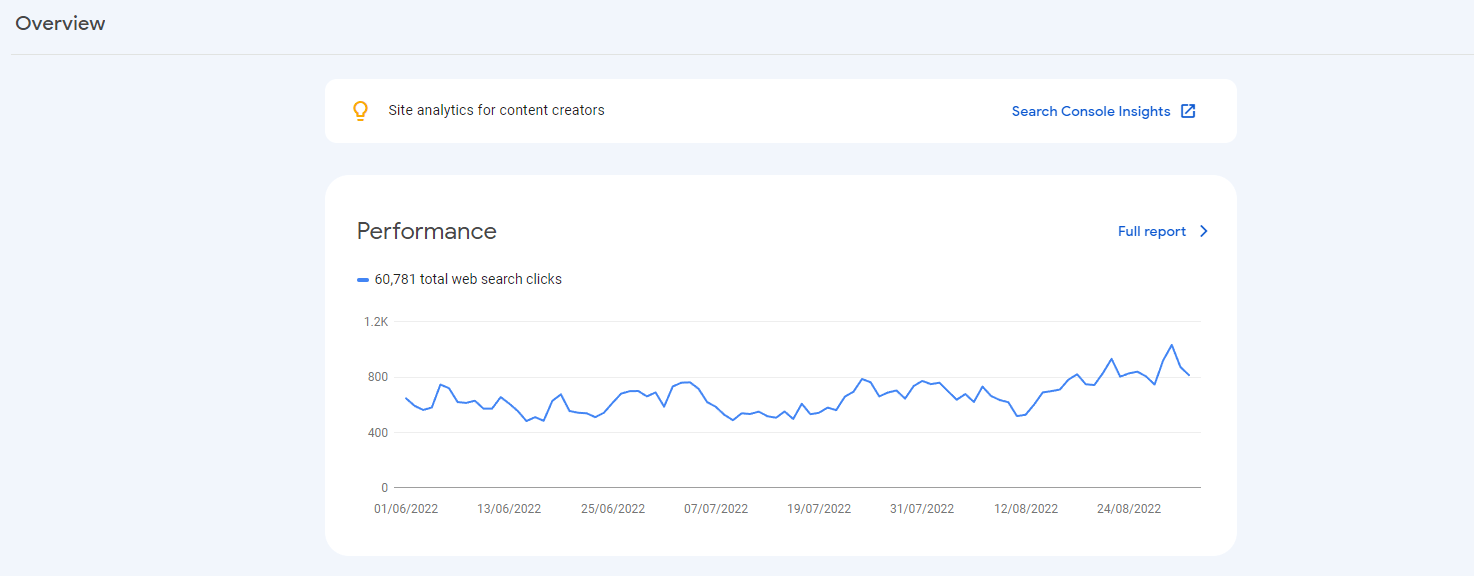 Google Search Console performance overview graph showing the number of clicks for the last 90 days.