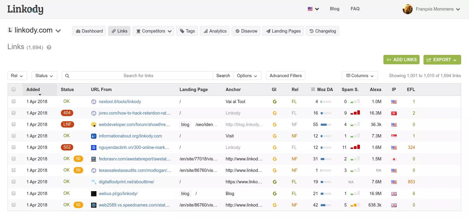 Link monitoring for Linkody domain.