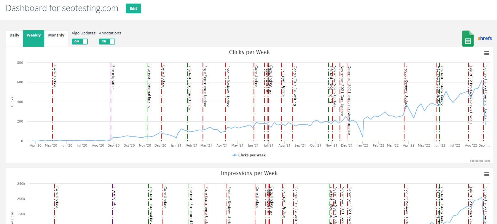 SEOTesting dashboard showing a graph with the number of clicks per week.