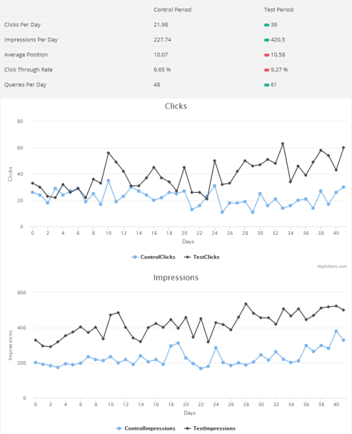 seotesting.com example