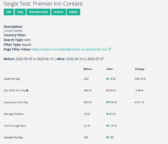 Single SEO test results on SEOTesting.